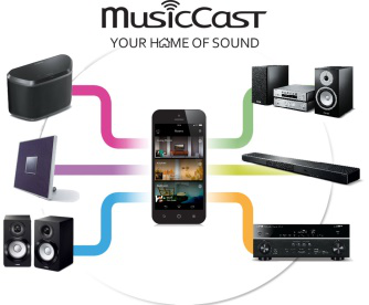 MusicCast your home of sound