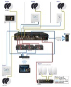 Audio System schema 1