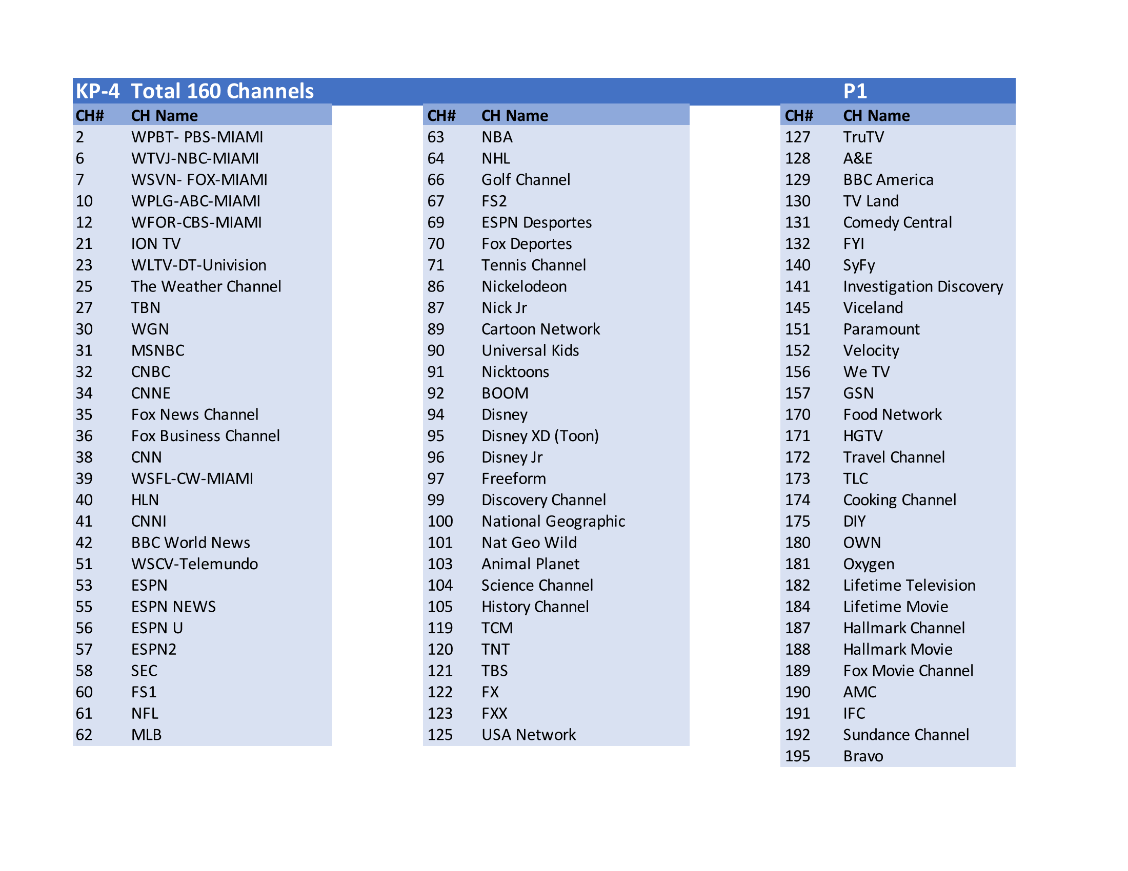 Kiwisat Channel Listing KP4 Page 1 