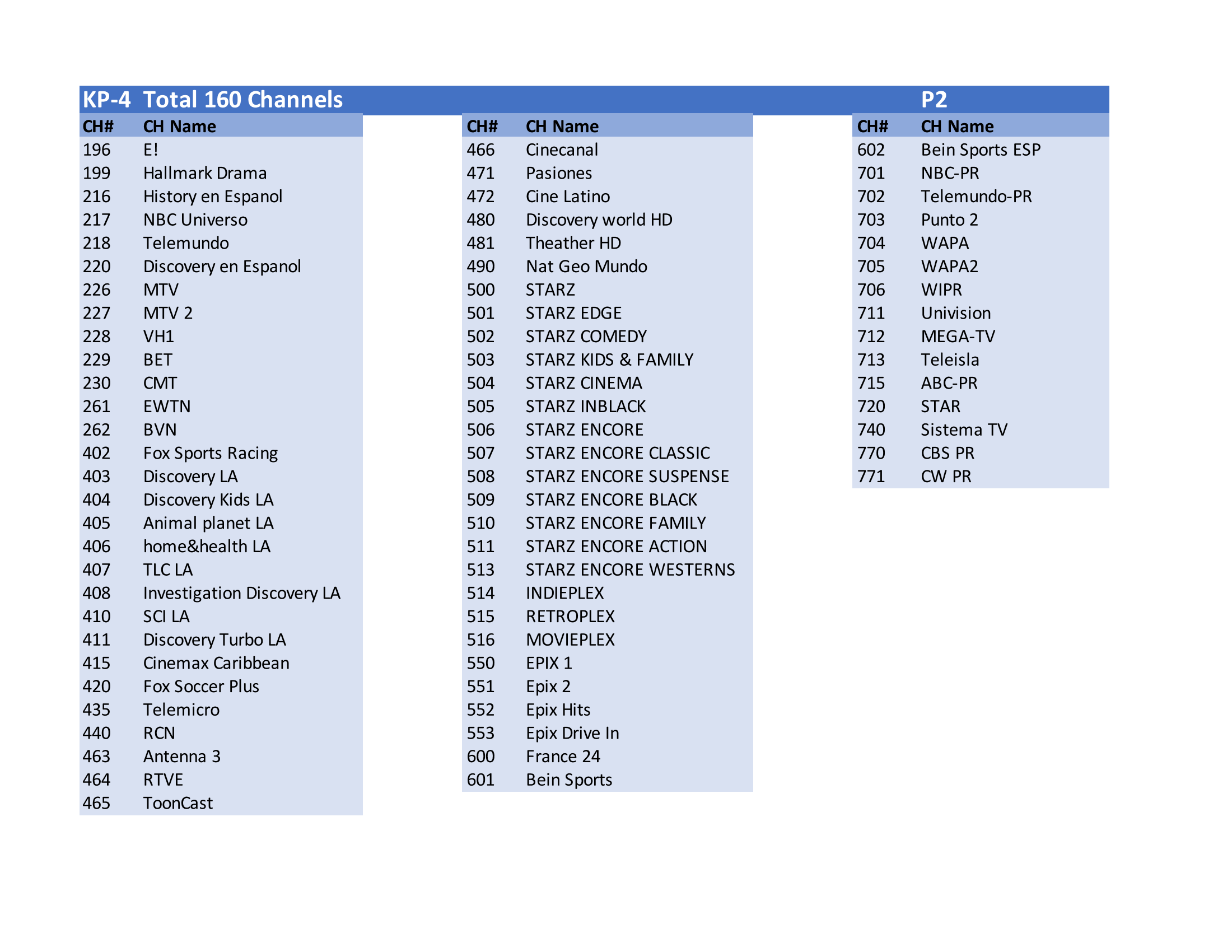 Kiwisat Channel Listing KP4 Page 2 